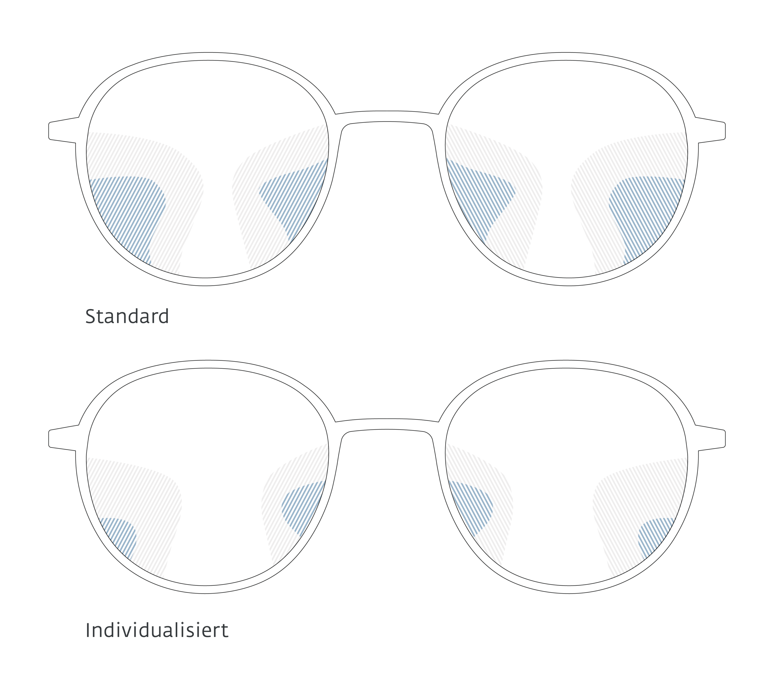 Gleitsichtglaser grafik 2